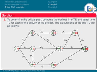 16
Introduction and deﬁnitions
Situations in network diagram
Crtical Path examples
Example 1
Example 2
Example 3
Solution
2. To determine the critical path, compute the earliest time TE and latest time
TL for each of the activity of the project. The calculations of TE and TL are
as follows:
Dr. Kamel ATTAR | Chapter 5: Network analysis | Critical Path Analysis
 