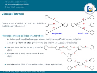 6
Introduction and deﬁnitions
Situations in network diagram
Crtical Path examples
Concurrent activities:
One or more activities can start and end si-
multaneously at an event
Predecessors and Successors Activities:
Activities performed before given events are known as Predecessors activities
Activities performed after given events are known as Successors activities
• A must ﬁnish before either B or C can
start.
• Both D and E must ﬁnish before F can
start.
• Both A and B must ﬁnish before either of C or D can start.
Dr. Kamel ATTAR | Chapter 5: Network analysis | Critical Path Analysis
 