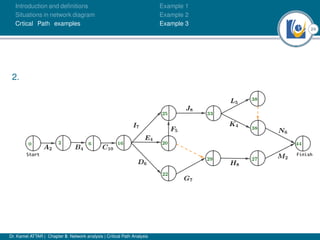 24
Introduction and deﬁnitions
Situations in network diagram
Crtical Path examples
Example 1
Example 2
Example 3
2.
Dr. Kamel ATTAR | Chapter 5: Network analysis | Critical Path Analysis
 
