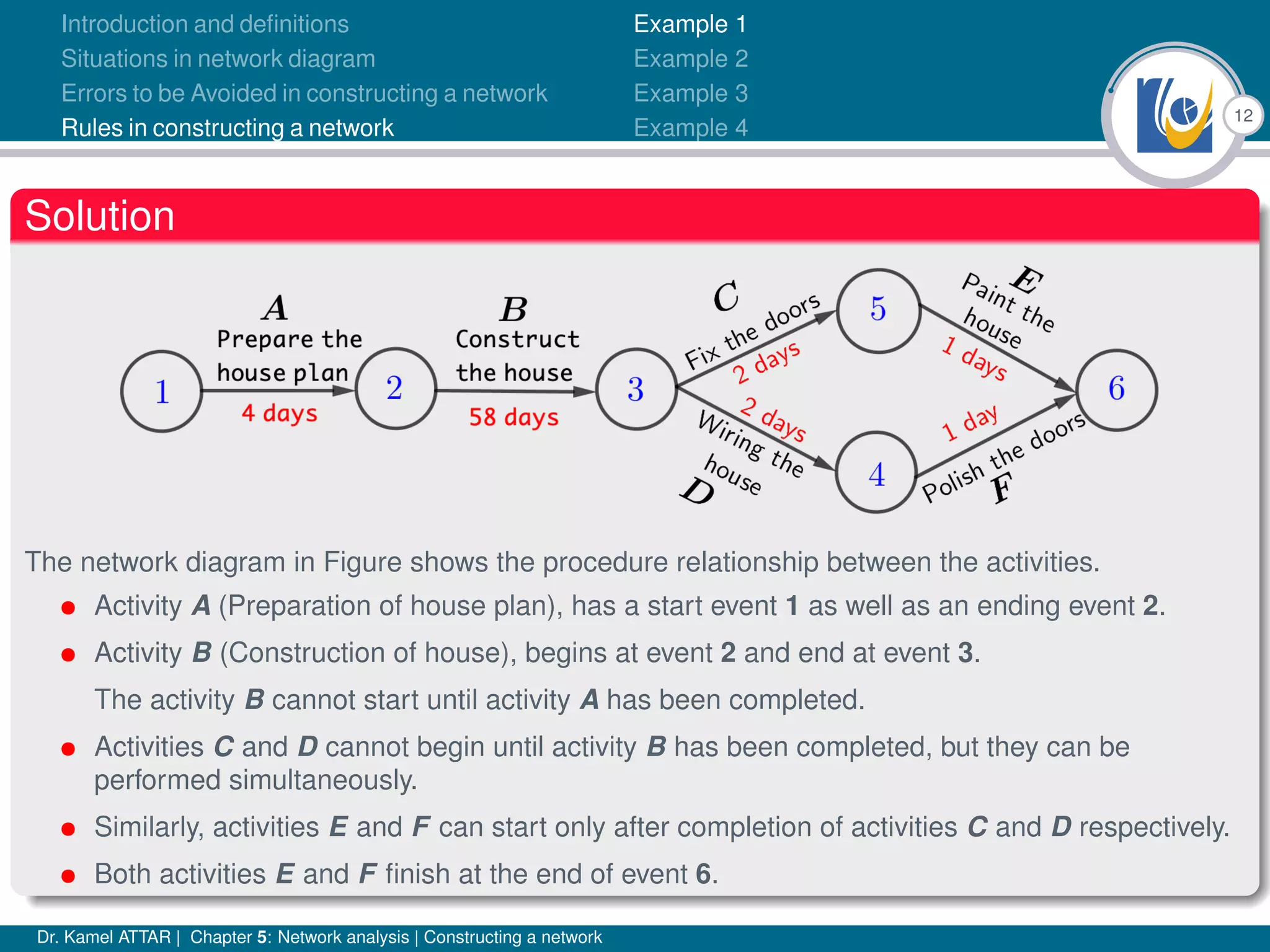 12
Introduction and definitions
Situations in network diagram
Errors to be Avoided in constructing a network
Rules in constructing a network
Example 1
Example 2
Example 3
Example 4
Solution
The network diagram in Figure shows the procedure relationship between the activities.
• Activity A (Preparation of house plan), has a start event 1 as well as an ending event 2.
• Activity B (Construction of house), begins at event 2 and end at event 3.
The activity B cannot start until activity A has been completed.
• Activities C and D cannot begin until activity B has been completed, but they can be
performed simultaneously.
• Similarly, activities E and F can start only after completion of activities C and D respectively.
• Both activities E and F finish at the end of event 6.
Dr. Kamel ATTAR | Chapter 5: Network analysis | Constructing a network
 