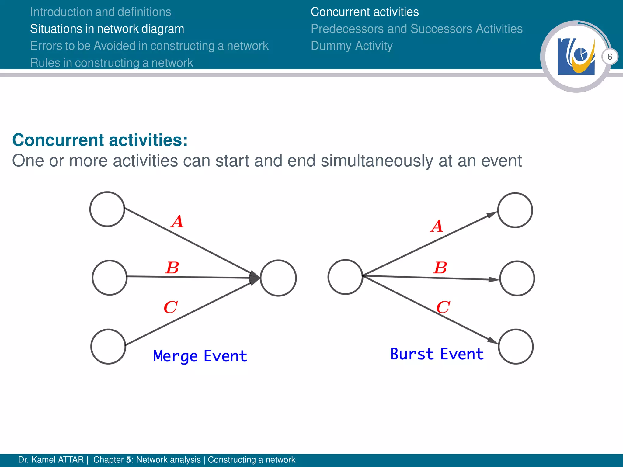 6
Introduction and definitions
Situations in network diagram
Errors to be Avoided in constructing a network
Rules in constructing a network
Concurrent activities
Predecessors and Successors Activities
Dummy Activity
Concurrent activities:
One or more activities can start and end simultaneously at an event
Dr. Kamel ATTAR | Chapter 5: Network analysis | Constructing a network
 