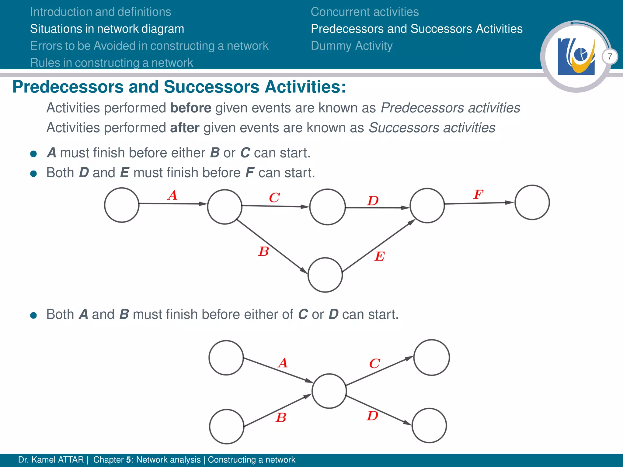 7
Introduction and definitions
Situations in network diagram
Errors to be Avoided in constructing a network
Rules in constructing a network
Concurrent activities
Predecessors and Successors Activities
Dummy Activity
Predecessors and Successors Activities:
Activities performed before given events are known as Predecessors activities
Activities performed after given events are known as Successors activities
• A must finish before either B or C can start.
• Both D and E must finish before F can start.
• Both A and B must finish before either of C or D can start.
Dr. Kamel ATTAR | Chapter 5: Network analysis | Constructing a network
 