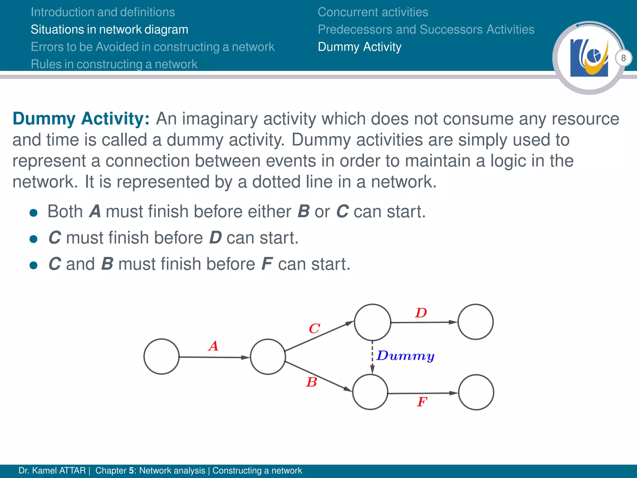 8
Introduction and definitions
Situations in network diagram
Errors to be Avoided in constructing a network
Rules in constructing a network
Concurrent activities
Predecessors and Successors Activities
Dummy Activity
Dummy Activity: An imaginary activity which does not consume any resource
and time is called a dummy activity. Dummy activities are simply used to
represent a connection between events in order to maintain a logic in the
network. It is represented by a dotted line in a network.
• Both A must finish before either B or C can start.
• C must finish before D can start.
• C and B must finish before F can start.
Dr. Kamel ATTAR | Chapter 5: Network analysis | Constructing a network
 