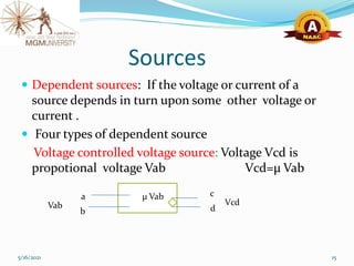 Sources
 Dependent sources: If the voltage or current of a
source depends in turn upon some other voltage or
current .
 Four types of dependent source
Voltage controlled voltage source: Voltage Vcd is
propotional voltage Vab Vcd=μ Vab
5/16/2021 15
a
b
c
d
μ Vab
Vab Vcd
 