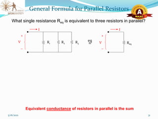 5/16/2021 31
What single resistance Req is equivalent to three resistors in parallel?
+

V
I
V
+

I
R3
R2
R1 Req
eq

General Formula for Parallel Resistors
Equivalent conductance of resistors in parallel is the sum
 