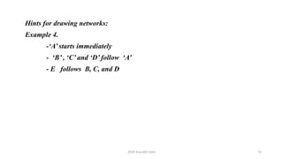 2024 Sourabh Saini 15
Hints for drawing networks:
Example 4.
-‘A’ starts immediately
- ‘B’ , ‘C’ and ‘D’ follow ‘A’
- E follows B, C, and D
 