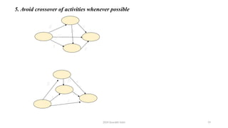 2024 Sourabh Saini 19
5. Avoid crossover of activities whenever possible
.
D
B
C
A
E
E
F
A
B
D
F
C
 