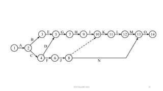 2024 Sourabh Saini 21
 