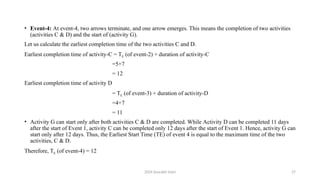 2024 Sourabh Saini 27
• Event-4: At event-4, two arrows terminate, and one arrow emerges. This means the completion of two activities
(activities C & D) and the start of (activity G).
Let us calculate the earliest completion time of the two activities C and D.
Earliest completion time of activity-C = TE (of event-2) + duration of activity-C
=5+7
= 12
Earliest completion time of activity D
= TE (of event-3) + duration of activity-D
=4+7
= 11
• Activity G can start only after both activities C & D are completed. While Activity D can be completed 11 days
after the start of Event 1, activity C can be completed only 12 days after the start of Event 1. Hence, activity G can
start only after 12 days. Thus, the Earliest Start Time (TE) of event 4 is equal to the maximum time of the two
activities, C & D.
Therefore, TE (of event-4) = 12
 