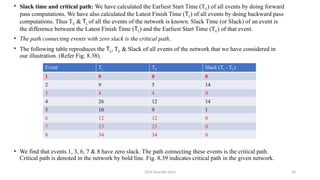 2024 Sourabh Saini 36
• Slack time and critical path: We have calculated the Earliest Start Time (TE) of all events by doing forward
pass computations. We have also calculated the Latest Finish Time (TL) of all events by doing backward pass
computations. Thus TE & TL of all the events of the network is known. Slack Time (or Slack) of an event is
the difference between the Latest Finish Time (TL) and the Earliest Start Time (TE) of that event.
• The path connecting events with zero slack is the critical path.
• The following table reproduces the TL, TE & Slack of all events of the network that we have considered in
our illustration. (Refer Fig. 8.38).
• We find that events 1, 3, 6, 7 & 8 have zero slack. The path connecting these events is the critical path.
Critical path is denoted in the network by bold line. Fig. 8.39 indicates critical path in the given network.
Event TL TE Slack (TL - TE)
1 0 0 0
2 9 5 14
3 4 4 0
4 26 12 14
5 10 9 1
6 12 12 0
7 23 23 0
8 34 34 0
 