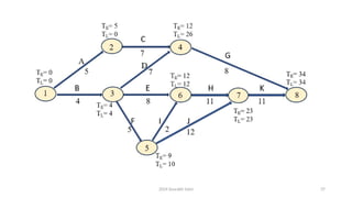 2024 Sourabh Saini 37
 