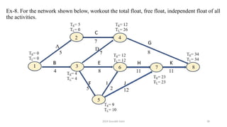 2024 Sourabh Saini 38
Ex-8. For the network shown below, workout the total float, free float, independent float of all
the activities.
 