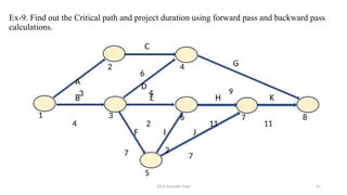 2024 Sourabh Saini 41
Ex-9. Find out the Critical path and project duration using forward pass and backward pass
calculations.
A
D
1
4
6
3
4 11
2
7
11
9
7
2
6 8
7
4
2
5
3
 