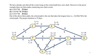 2024 Sourabh Saini 46
We have already seen that all the events lying on the critical path have zero slack. However in the given
example there are three paths connecting zero slack events.
(a) 1-3-5-7-8: 29 days
(b) 1-3-5-6-7-8: 35 days
(c) 1-3-5-7-8: 28 days
Out of the above three paths, the critical path is the one that takes the longest time i.e., 1-3-5-6-7-8 is the
critical path. The project duration is 35 days.
 