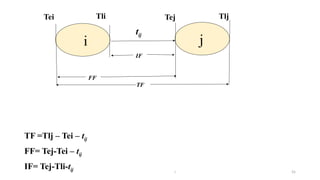 2024 Sourabh Saini 55
j
i
tij
FF
TF
IF
Tej
Tli
Tei Tlj
TF =Tlj – Tei – tij
FF= Tej-Tei – tij
IF= Tej-Tli-tij
 