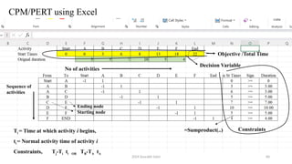 2024 Sourabh Saini 60
CPM/PERT using Excel
Sequence of
activities
No of activities
Objective /Total Time
Decision Variable
Constraints
=Sumproduct(..)
Ti = Time at which activity i begins,
ti = Normal activity time of activity i
Constraints, Tj-Ti ti OR TB-TA tA
Ending node
Starting node
 