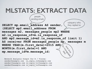 MLSTATS: EXTRACT DATA
SELECT mp.email_address AS sender, 
(SELECT mp2.email_address FROM  
messages m2, messages_people mp...