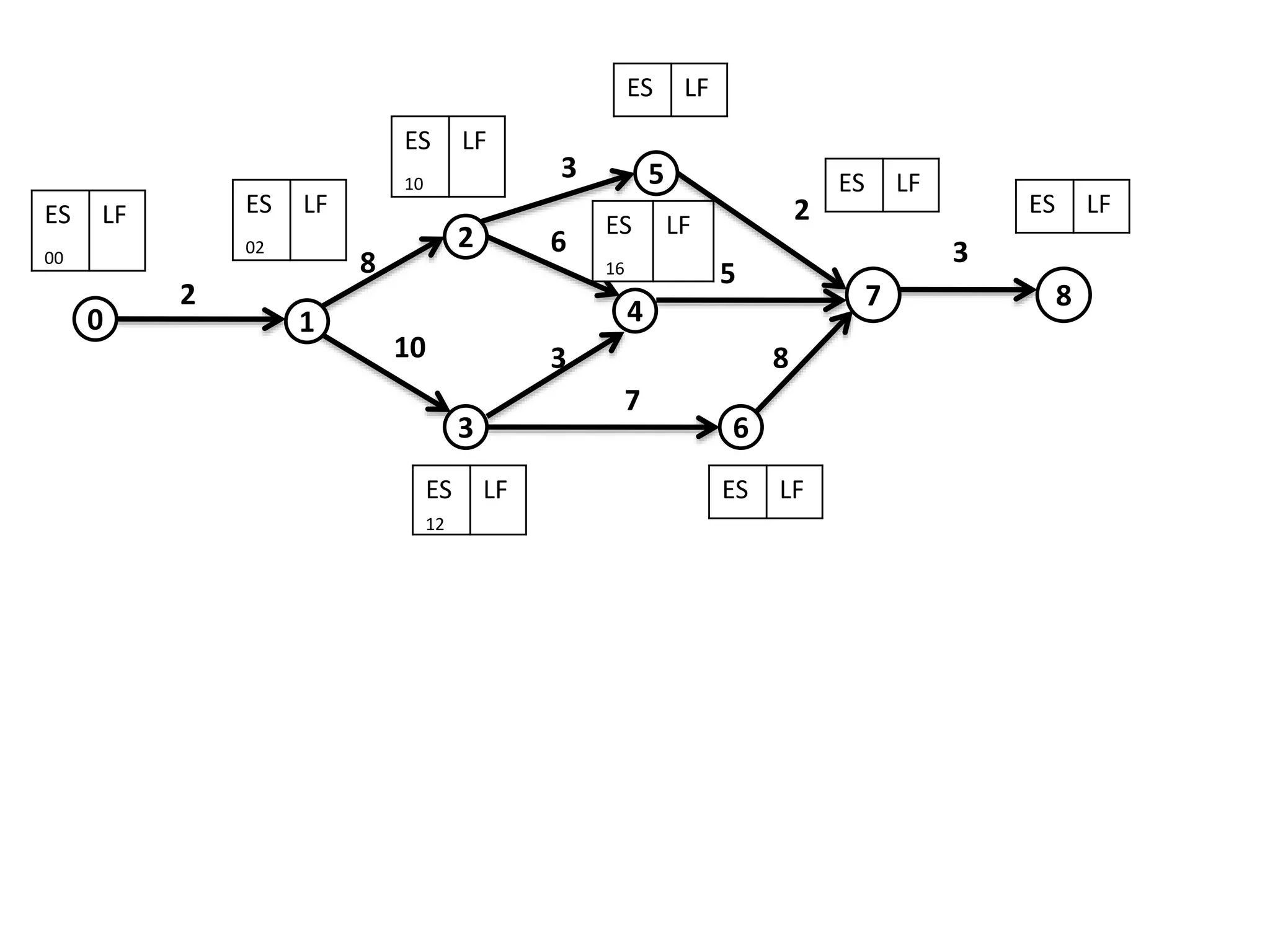 4
3
2
0
5
6
7
8
3
8
3
10
7
6
0 1
5
2
2 8
3
ES
02
LF
ES
10
LF
ES LF
ES LF
ES LF
ES LF
ES
12
LF
ES
16
LF
ES
00
LF
 