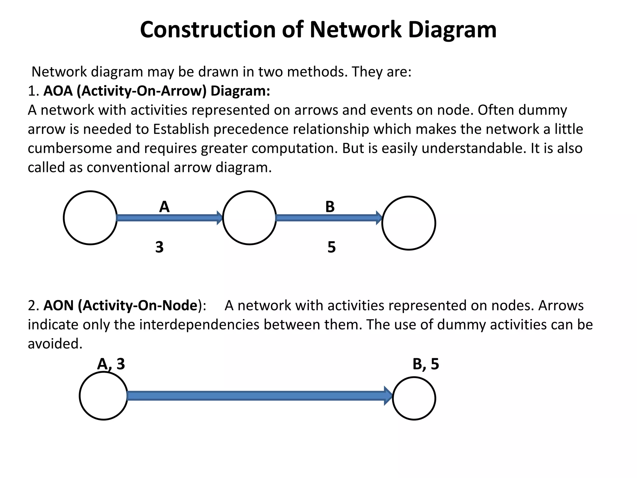Construction of Network Diagram
Network diagram may be drawn in two methods. They are:
1. AOA (Activity-On-Arrow) Diagram:
A network with activities represented on arrows and events on node. Often dummy
arrow is needed to Establish precedence relationship which makes the network a little
cumbersome and requires greater computation. But is easily understandable. It is also
called as conventional arrow diagram.
A B
3 5
2. AON (Activity-On-Node): A network with activities represented on nodes. Arrows
indicate only the interdependencies between them. The use of dummy activities can be
avoided.
A, 3 B, 5
 