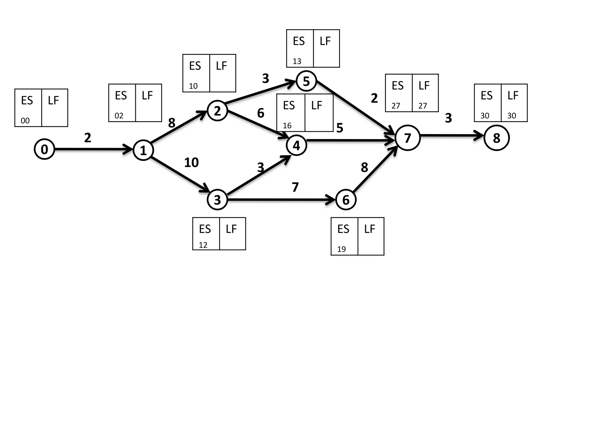 4
3
2
0
5
6
7
8
3
8
3
10
7
6
0 1
5
2
2 8
3
ES
02
LF
ES
10
LF
ES
13
LF
ES
27
LF
27
ES
30
LF
30
ES
19
LF
ES
12
LF
ES
16
LF
ES
00
LF
 