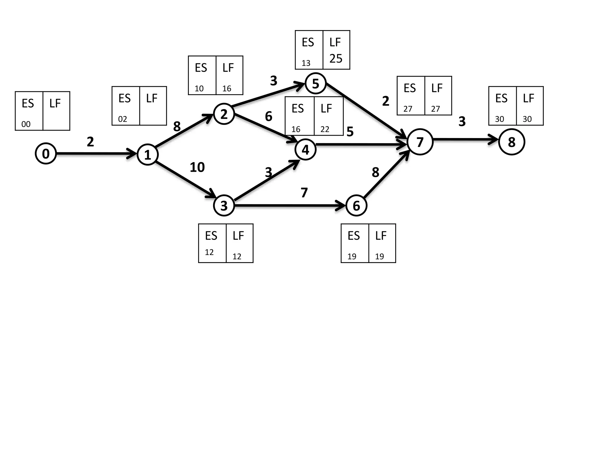 4
3
2
0
5
6
7
8
3
8
3
10
7
6
0 1
5
2
2 8
3
ES
02
LF
ES
10
LF
16
ES
13
LF
25
ES
27
LF
27
ES
30
LF
30
ES
19
LF
19
ES
12
LF
12
ES
16
LF
22
ES
00
LF
 