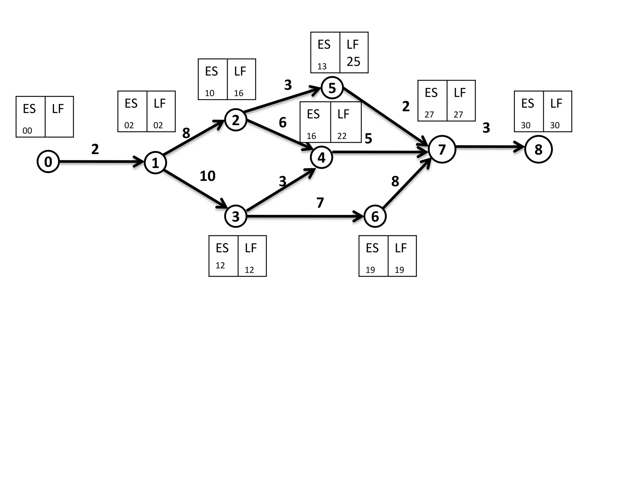 4
3
2
0
5
6
7
8
3
8
3
10
7
6
0 1
5
2
2 8
3
ES
02
LF
02
ES
10
LF
16
ES
13
LF
25
ES
27
LF
27
ES
30
LF
30
ES
19
LF
19
ES
12
LF
12
ES
16
LF
22
ES
00
LF
 