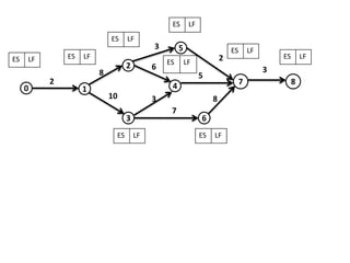 4
3
2
0
5
6
7
8
3
8
3
10
7
6
0 1
5
2
2 8
3
ES LF
ES LF
ES LF
ES LF
ES LF
ES LF
ES LF
ES LF
ES LF
 