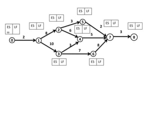4
3
2
0
5
6
7
8
3
8
3
10
7
6
0 1
5
2
2 8
3
ES LF
ES LF
ES LF
ES LF
ES LF
ES LF
ES LF
ES LF
ES
00
LF
 