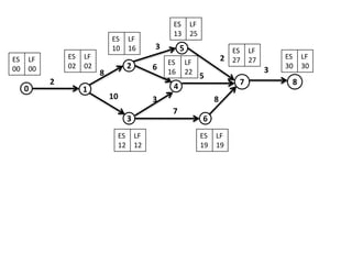 4
3
2
0
5
6
7
8
3
8
3
10
7
6
0 1
5
2
2 8
3
ES
02
LF
02
ES
10
LF
16
ES
13
LF
25
ES
27
LF
27 ES
30
LF
30
ES
19
LF
19
ES
12
LF
12
ES
16
LF
22
ES
00
LF
00
 