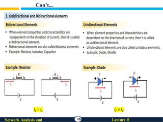 Con’t...
15 Lecture #
Network Analysis and
 