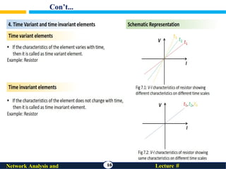 Con’t...
16 Lecture #
Network Analysis and
 