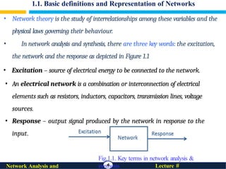 1.1. Basic definitions and Representation of Networks
• Network theory is the study of interrelationships among these variables and the
physical laws governing their behaviour.
• In network analysis and synthesis, there are three key words: the excitation,
the network and the response as depicted in Figure 1.1
• Excitation – source of electrical energy to be connected to the network.
• An electrical network is a combination or interconnection of electrical
elements such as resistors, inductors, capacitors, transmission lines, voltage
sources.
• Response – output signal produced by the network in response to the
input.
Fig.1.1. Key terms in network analysis &
synthesis
4 Lecture #
Network Analysis and
 