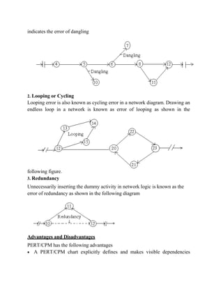 Network Collapsed Loop Network analysis cpm module3 | PDF