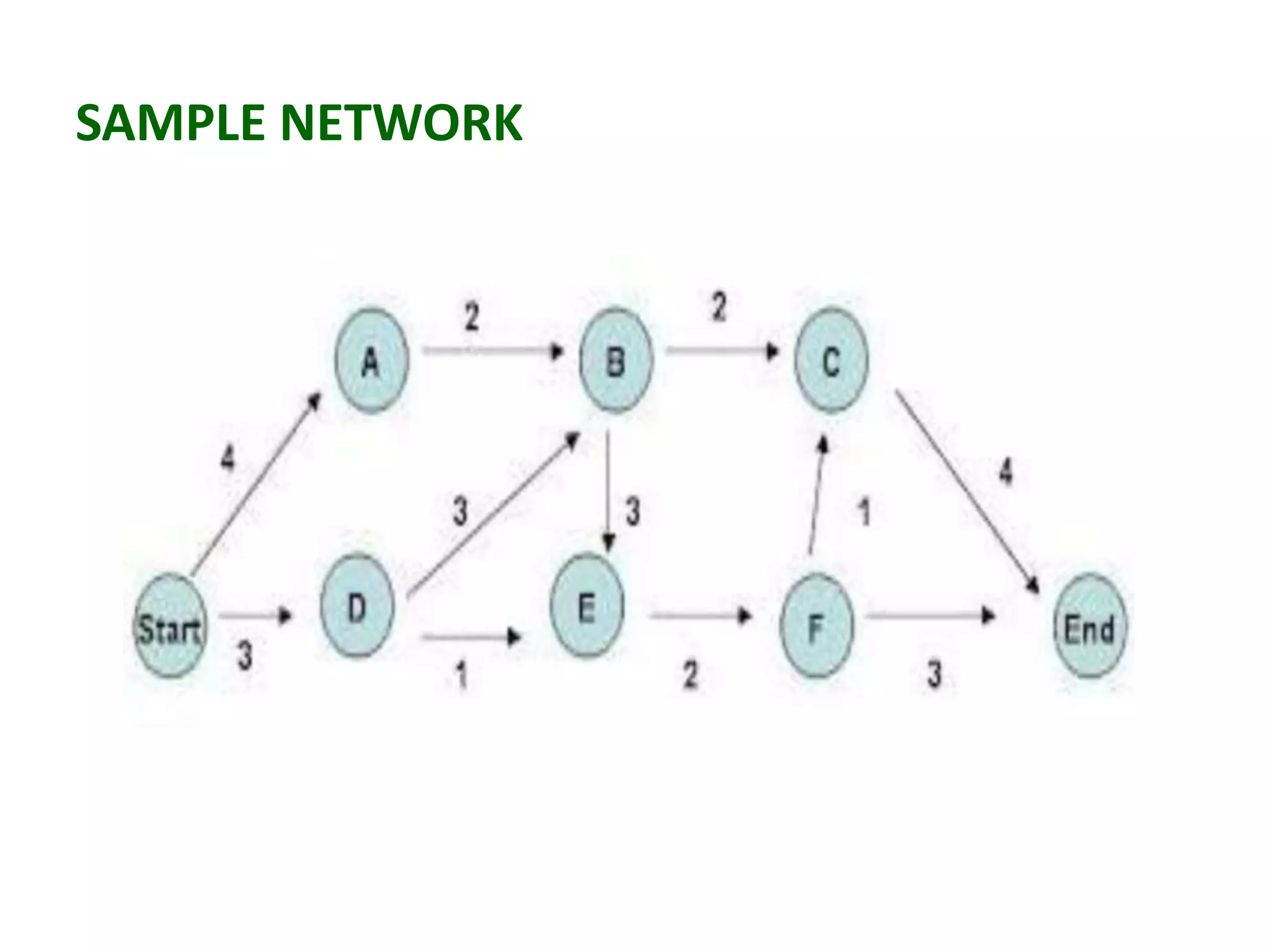 SAMPLE NETWORK
 