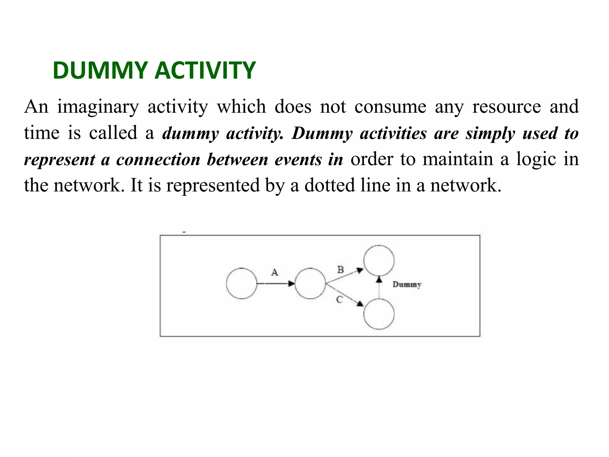 DUMMY ACTIVITY
An imaginary activity which does not consume any resource and
time is called a dummy activity. Dummy activities are simply used to
represent a connection between events in order to maintain a logic in
the network. It is represented by a dotted line in a network.
 