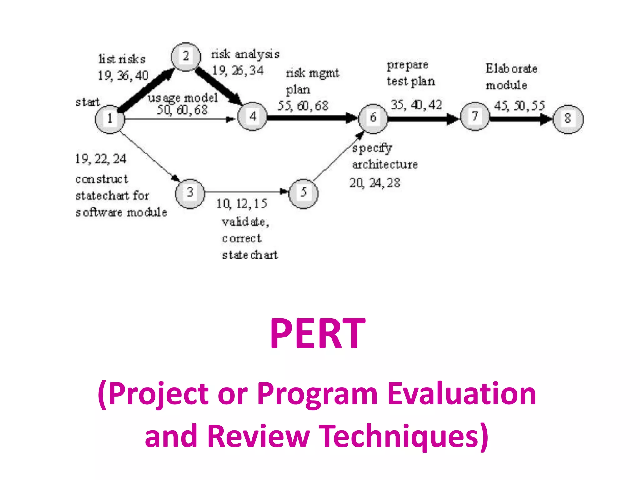PERT
(Project or Program Evaluation
and Review Techniques)
 