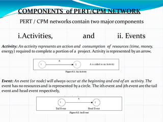COMPONENTS of PERT/CPM NETWORK
PERT / CPM networks contain two majorcomponents
i.Activities, and ii. Events
Event: An event (or node) will always occur at the beginning and end of an activity. The
event has no resourcesand is represented byacircle. The ith event and jth event are the tail
event and head event respectively,
Activity: An activity represents an action and consumption of resources (time, money,
energy) required to complete a portion of a project. Activity is represented byan arrow,
 