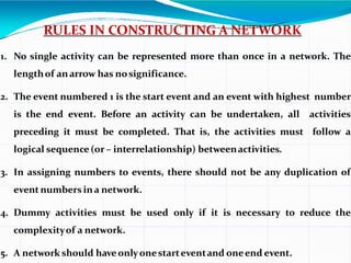 RULES IN CONSTRUCTING A NETWORK
1. No single activity can be represented more than once in a network. The
lengthof an arrow has nosignificance.
2. The event numbered 1 is the start event and an event with highest number
is the end event. Before an activity can be undertaken, all activities
preceding it must be completed. That is, the activities must follow a
logical sequence (or – interrelationship) betweenactivities.
3. In assigning numbers to events, there should not be any duplication of
eventnumbers ina network.
4. Dummy activities must be used only if it is necessary to reduce the
complexityof a network.
5. A network should haveonlyonestarteventand oneend event.
 