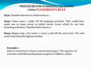 PROCEDURE FOR NUMBERING THE EVENTS
USING FULKERSON'S RULE
Step1: Numberthe startor initial eventas 1.
Step2: From event 1, strike off all outgoing activities. This would have
made one or more events as initial events (event which do not have
incoming activities). Numberthateventas 2.
Step3: Repeat step 2 for event 2, event 3 and till the end event. The end
event must have the highest number
Example 1:
Draw a network for a house construction project. The sequence of
activities with theirpredecessorsaregiven in Table 8.1, below.
 