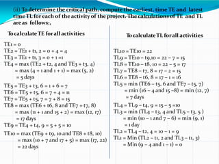 (ii) To determine the critical path, compute the earliest, time TE and latest
time TL for each of the activity of the project. Thecalculations of TE and TL
areas follows:,
TocalculateTE forall activities
TE1 = 0
TE2 = TE1 + t1, 2 = 0 + 4 = 4
TE3 = TE1 + t1, 3 = 0 + 1 =1
TE4 = max (TE2 + t2, 4 and TE3 + t3, 4)
= max (4 + 1 and 1 + 1) = max (5, 2)
= 5 days
TE5 = TE3 + t3, 6 = 1 + 6 = 7
TE6 = TE5 + t5, 6 = 7 + 4 = 11
TE7 = TE5 + t5, 7 = 7 + 8 = 15
TE8 = max (TE6 + t6, 8 and TE7 + t7, 8)
= max (11 + 1 and 15 + 2) = max (12, 17)
= 17 days
TE9 = TE4 + t4, 9 = 5 + 5 = 10
TE10 = max (TE9 + t9, 10 and TE8 + t8, 10)
= max (10 + 7 and 17 + 5) = max (17, 22)
= 22 days
TocalculateTL forall activities
TL10 = TE10 = 22
TL9 = TE10 – t9,10 = 22 – 7 = 15
TL8 = TE10 – t8, 10 = 22 – 5 = 17
TL7 = TE8 – t7, 8 = 17 – 2 = 15
TL6 = TE8 – t6, 8 = 17 – 1 = 16
TL5 = min (TE6 – t5, 6 and TE7 – t5, 7)
= min (16 – 4 and 15 –8) = min (12, 7)
= 7 days
TL4 = TL9 – t4, 9 = 15 – 5 =10
TL3 = min (TL4 – t3, 4 and TL5 – t3, 5 )
= min (10 – 1 and 7 – 6) = min (9, 1)
= 1 day
TL2 = TL4 – t2, 4 = 10 – 1 = 9
TL1 = Min (TL2 – t1, 2 and TL3 – t1, 3)
= Min (9 – 4 and 1 – 1) = 0
 