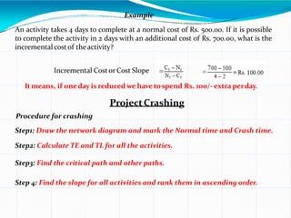 Example
An activity takes 4 days to complete at a normal cost of Rs. 500.00. If it is possible
to complete the activity in 2 days with an additional cost of Rs. 700.00, what is the
incremental costof theactivity?
Incremental Costor Cost Slope
It means, if oneday is reduced we have tospend Rs. 100/- extra perday.
ProjectCrashing
Procedure for crashing
Step1: Draw the network diagram and mark the Normal time and Crash time.
Step2: Calculate TE and TL for all the activities.
Step3: Find the critical path and other paths.
Step 4: Find the slope for all activities and rank them in ascending order.
 