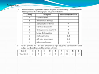 Assignment
 
