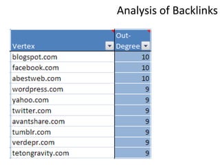  Analysis of backlinks