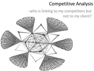  Competitive analysis of backlinks