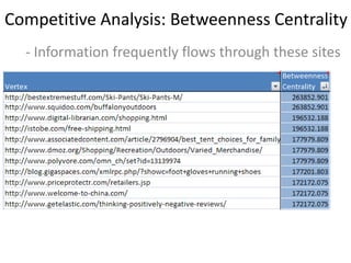 Analysis of Backlinks