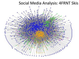 Competitive Analysis: Betweenness Centrality- Information frequently flows through these sites