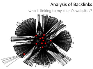 YoutubeBacklink data from:- GWT- Yahoo Site Explorer- Open Site Explorer