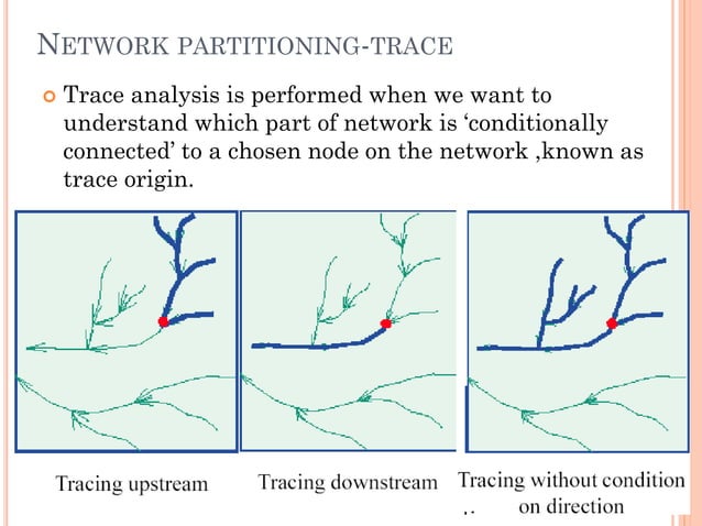 Network Analysis In Gis Network Analysis In Gis