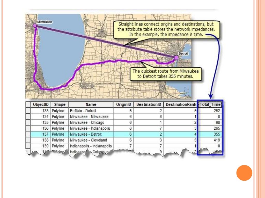 Network analysis in gis