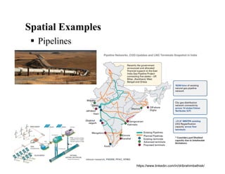 Spatial Examples
 Pipelines
https://www.linkedin.com/in/dribrahimbathisk/
 